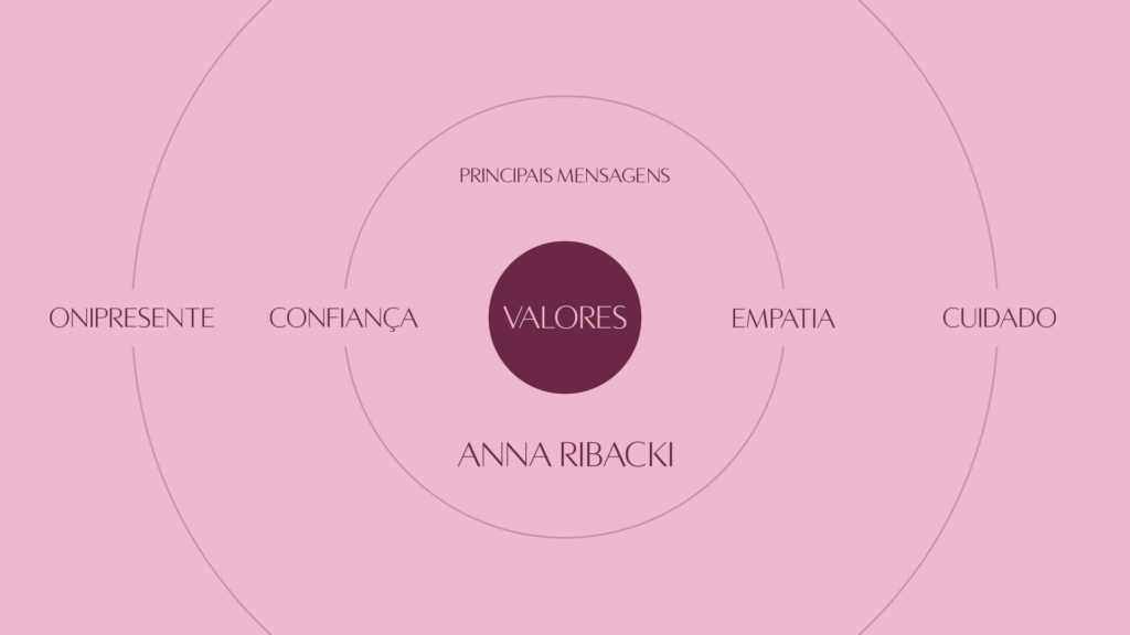 Valores da marca Anna Ribacki Semijoias