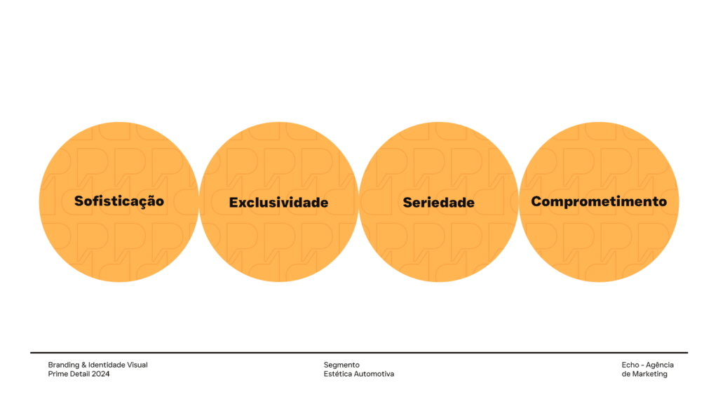 Branding e Criação de marca - Percepção de marca